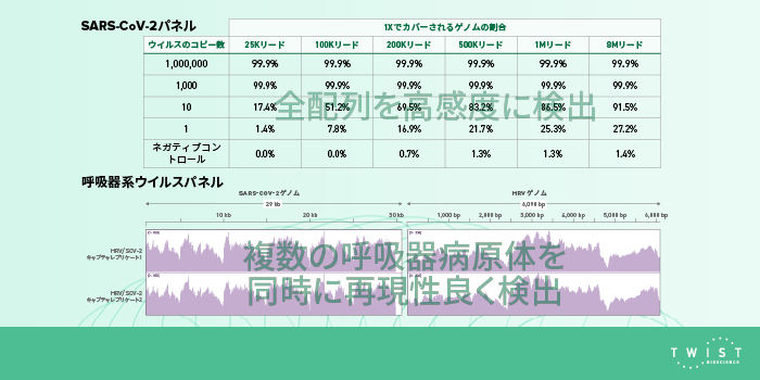 Additional image for キャプチャ法により、ウイルス全配列の変異を効率良く検出。