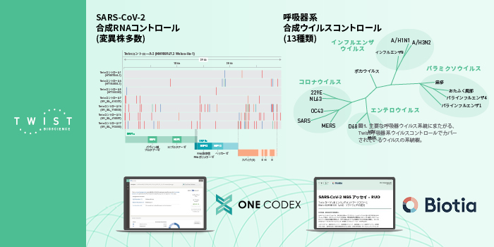 Additional image for ３種類のNGSパネルで、柔軟に実験ワークフローを提供。