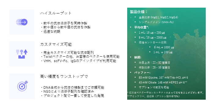 Additional image for 抗体開発のボトルネックを解消。